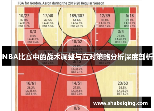 NBA比赛中的战术调整与应对策略分析深度剖析